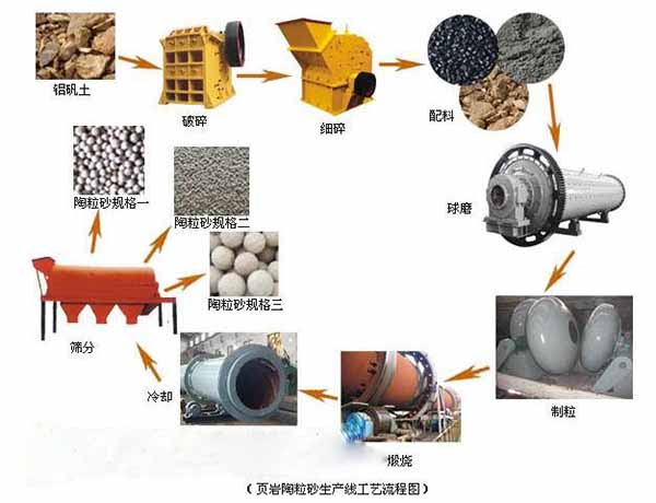 發(fā)往鄂爾多斯頁巖陶?；剞D(zhuǎn)窯發(fā)貨現(xiàn)場